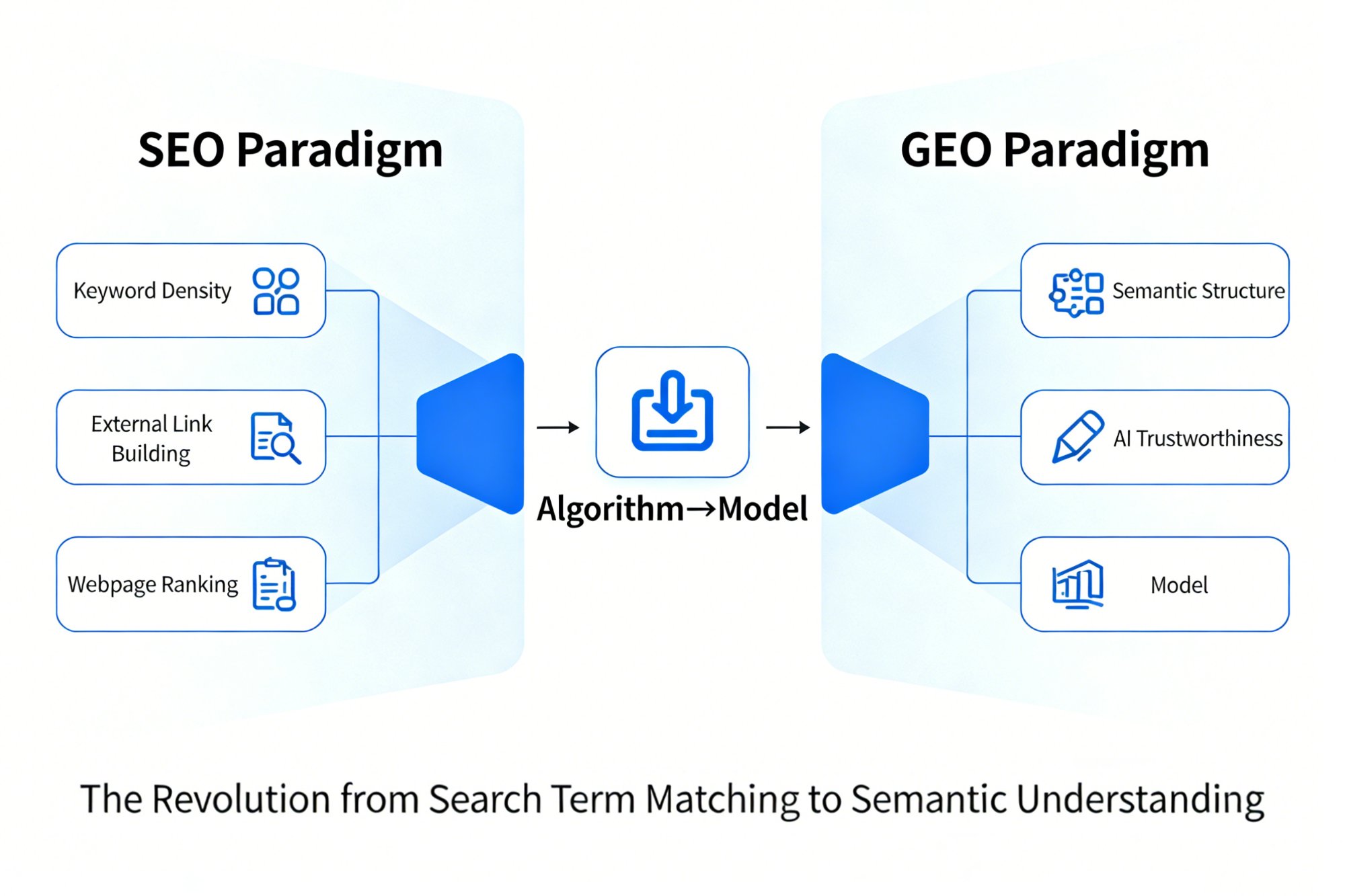 2025 GEO Strategy Trends: From Algorithm Fundamentals to Brand Growth