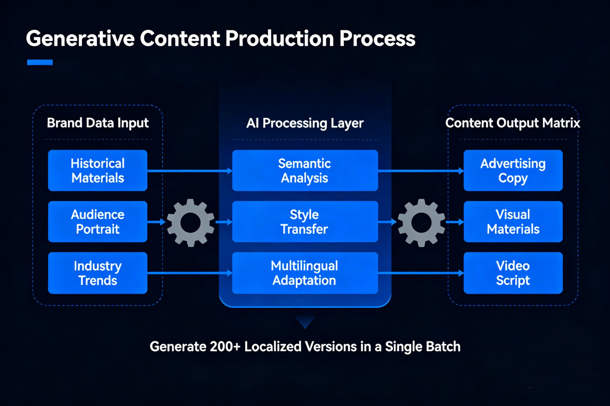 AI Content Indexing: Making Your Brand AI\