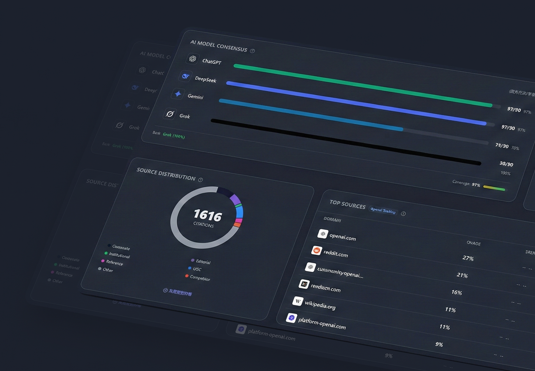 AI Model Consensus & Source Distribution dashboard