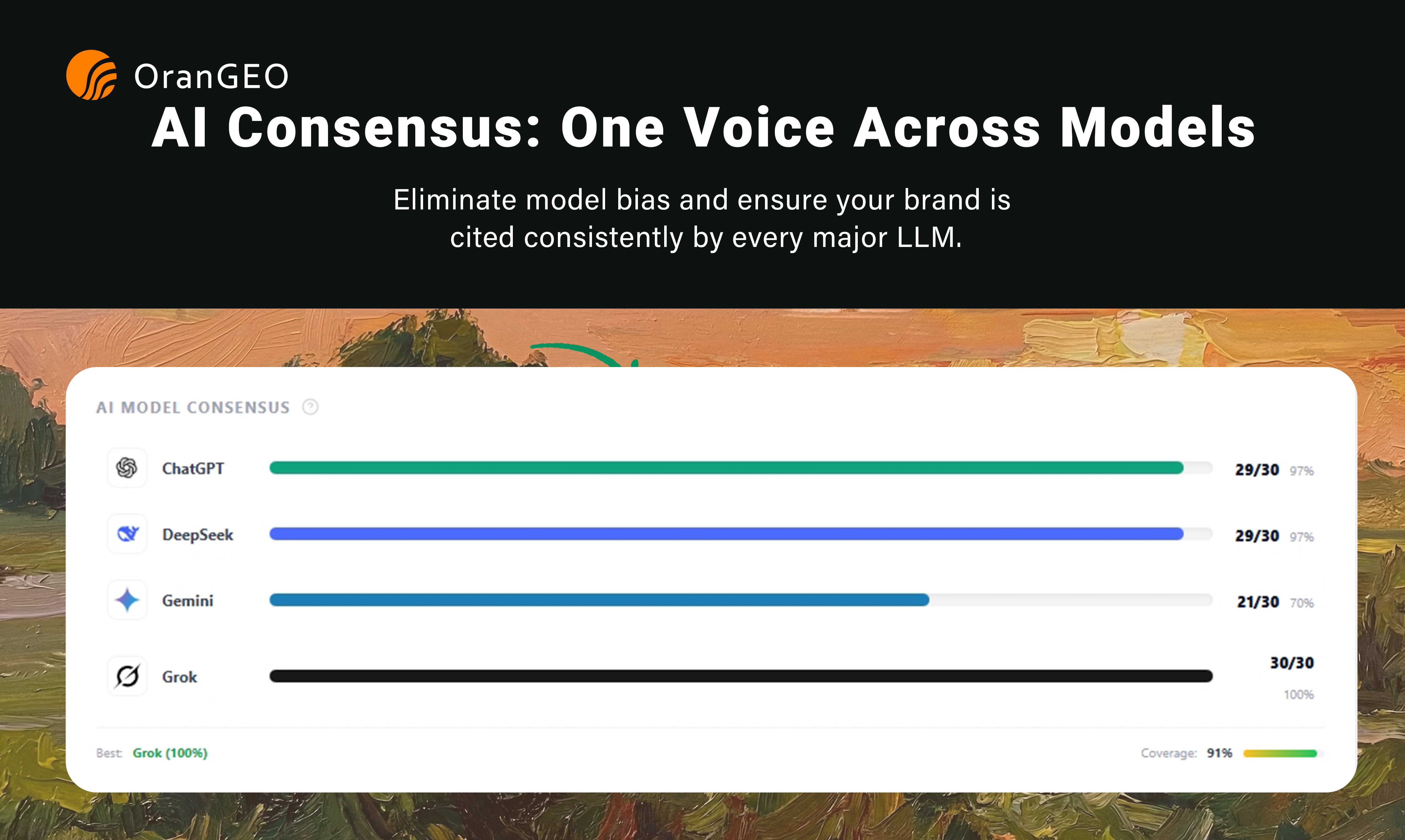 AI Visibility Tracking