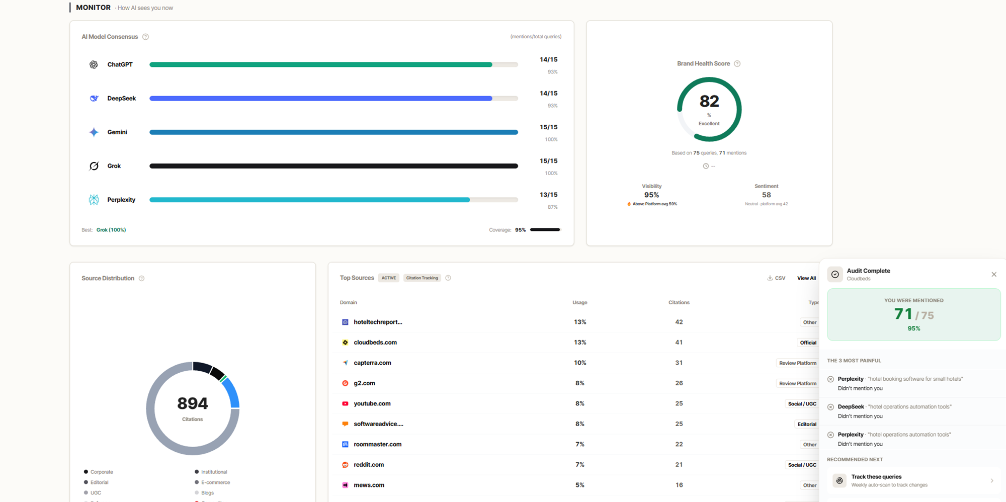 OranGEO AI visibility dashboard
