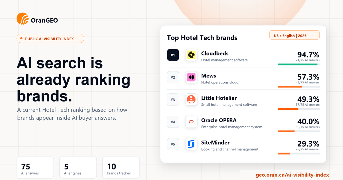 OranGEO AI 可见度榜单示意图