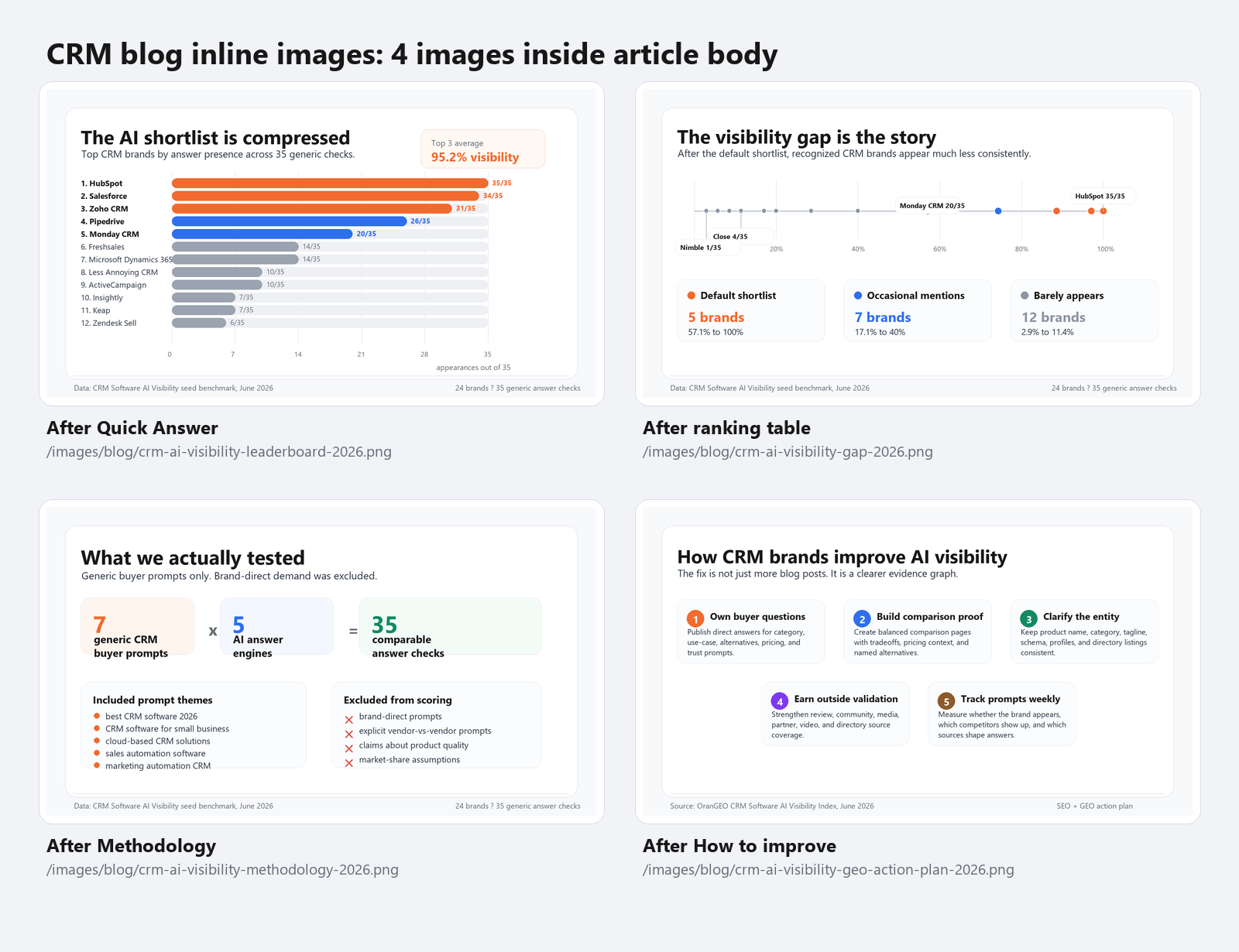 crm-blog-inline-images-contact-sheet