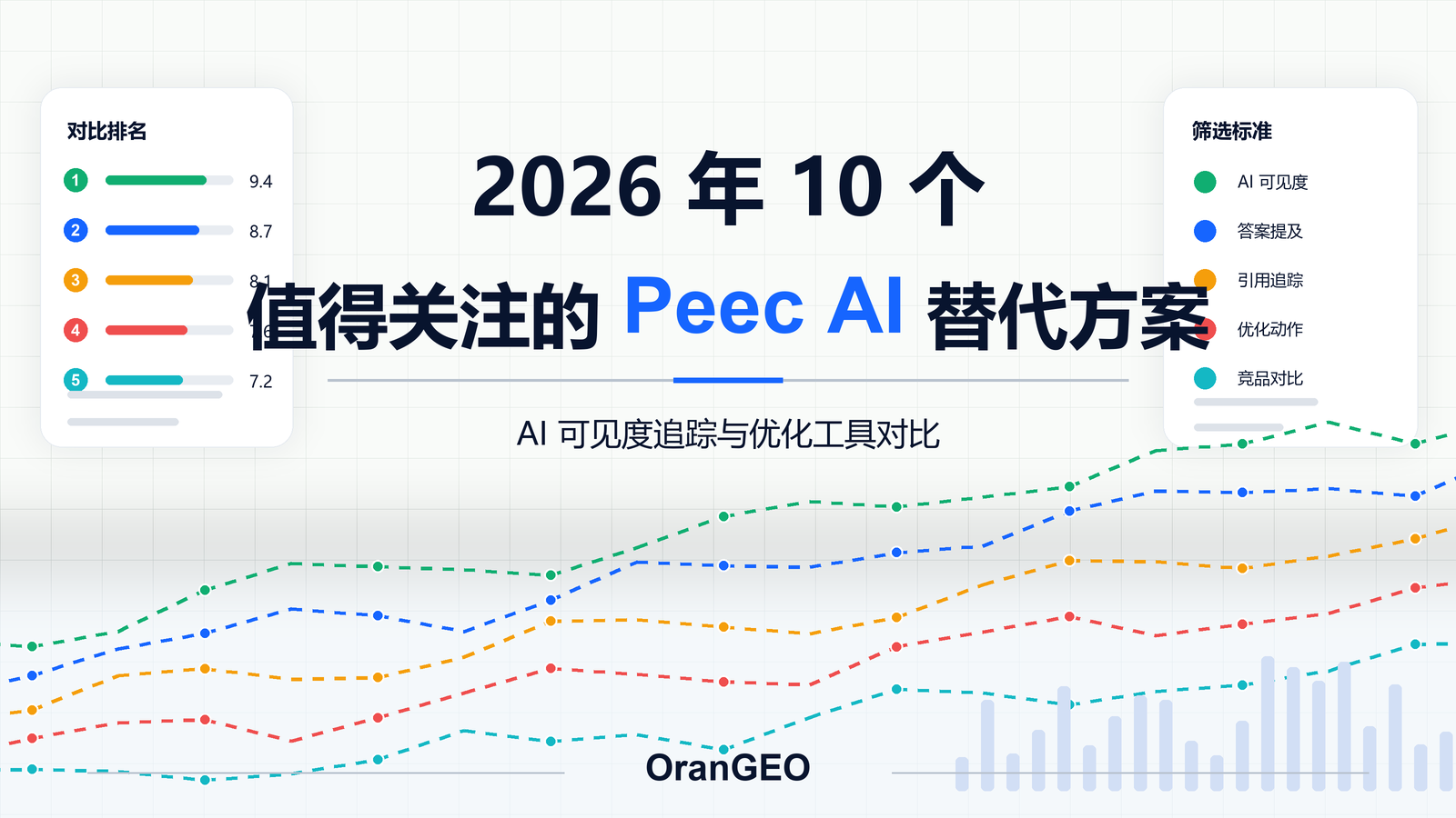 2026 年 10 个值得关注的 Peec AI 替代方案