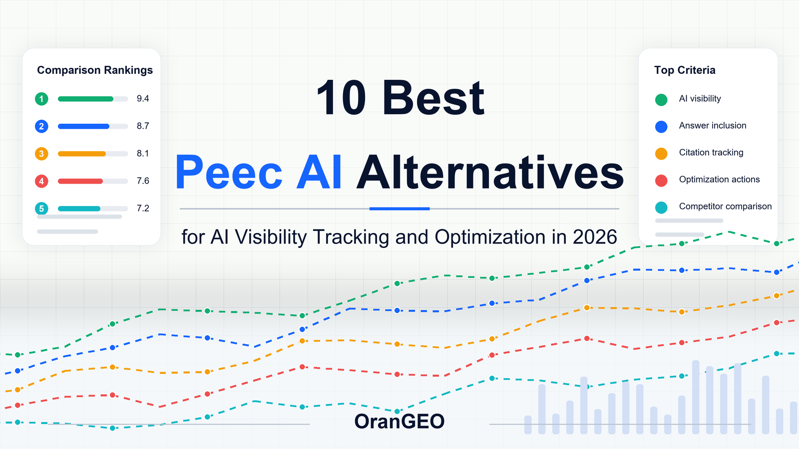 10 Best Peec AI Alternatives in 2026